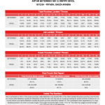 Статистика CompuBox: Артур Бетербієв-Дмитро Бивол