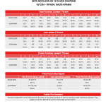 Статистика ударів Compubox: Скай Ніколсон-Рейвен Чапман