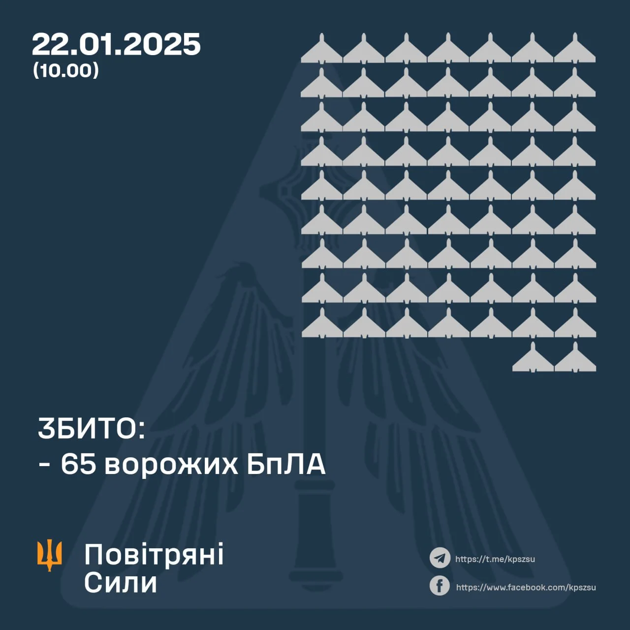 Сили ППО України підсумували наслідки атаки РФ 22 січня: які регіони постраждали